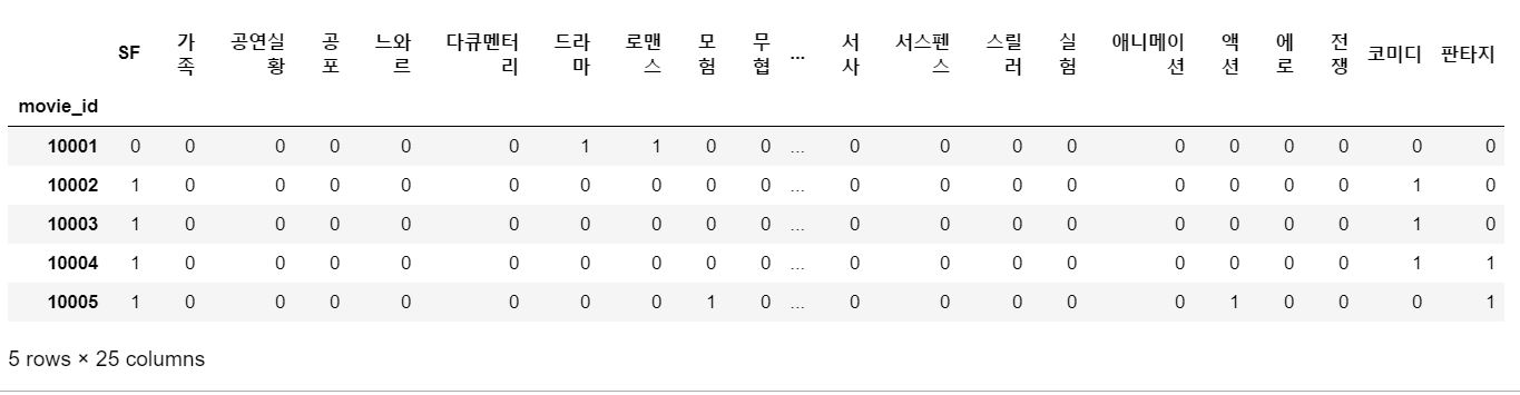 장르숫자형