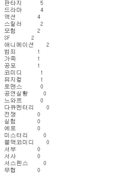 테스터2