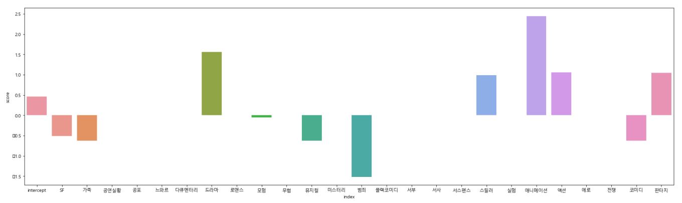 테스터3