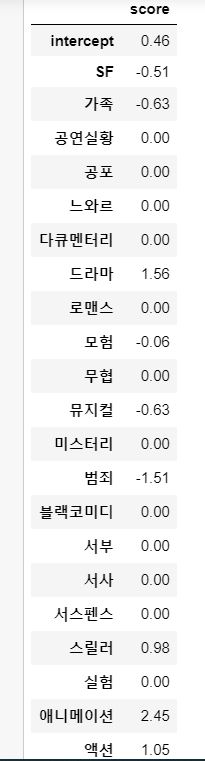 테스터4